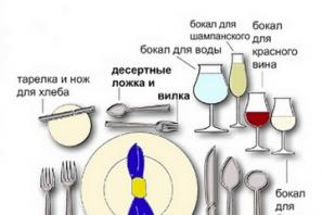 Сервировка праздничного стола в домашних условиях: расположение блюд и идеи оформления